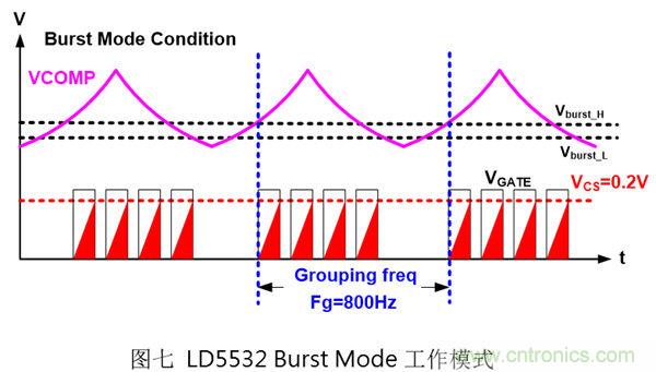 工程師支招:解決電源管理IC抑制音頻噪音的方法