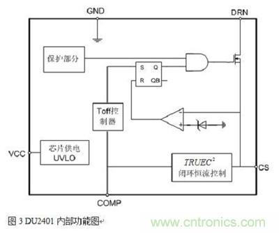 旨在突破!源于TRUEC2技術的高性能LED射燈方案