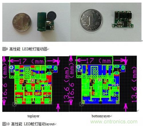 旨在突破!源于TRUEC2技術的高性能LED射燈方案