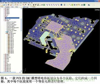 預測EMC性能的數值模型,敢想!敢做!敢實踐!
