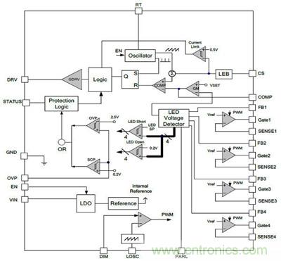 小伙伴們都驚呆了!LED背光驅(qū)動小竅門