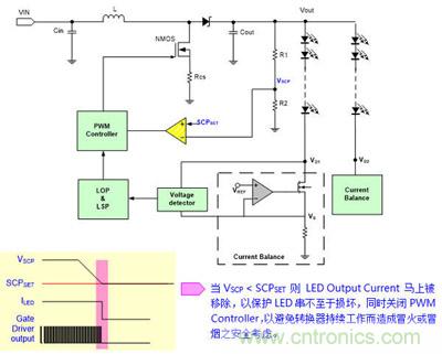 小伙伴們都驚呆了!LED背光驅(qū)動小竅門