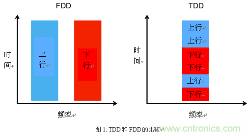 技術(shù)分析:面向TDD系統(tǒng)手機(jī)的SAW濾波器的技術(shù)動(dòng)向