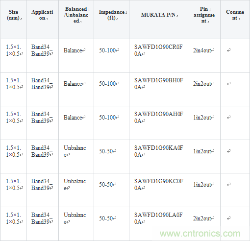 技術(shù)分析:面向TDD系統(tǒng)手機(jī)的SAW濾波器的技術(shù)動(dòng)向
