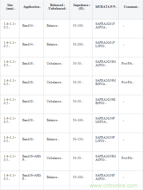 技術(shù)分析:面向TDD系統(tǒng)手機(jī)的SAW濾波器的技術(shù)動(dòng)向