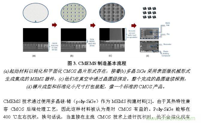 CMEMS技術:批量CMOS制造工藝生產基于EMS的頻率控制器件