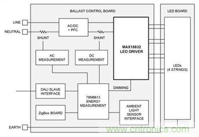 大神答疑:智能LED為何這么牛?