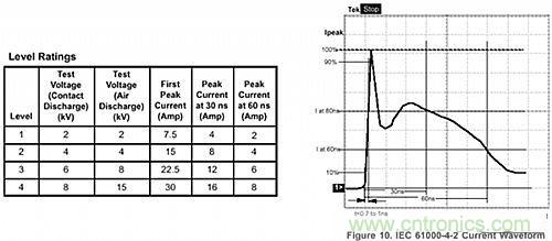 探討：所有的ESD保護二極管都有相同的保護效果嗎？