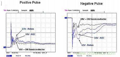 探討：所有的ESD保護二極管都有相同的保護效果嗎？