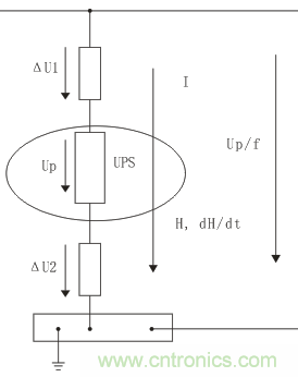 技術(shù)探討:客運(yùn)專線信號雷電防護(hù)和電磁兼容初探