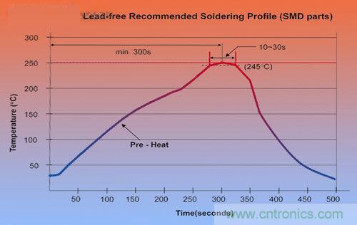 DC/DC轉換器可以實現低成本嗎?