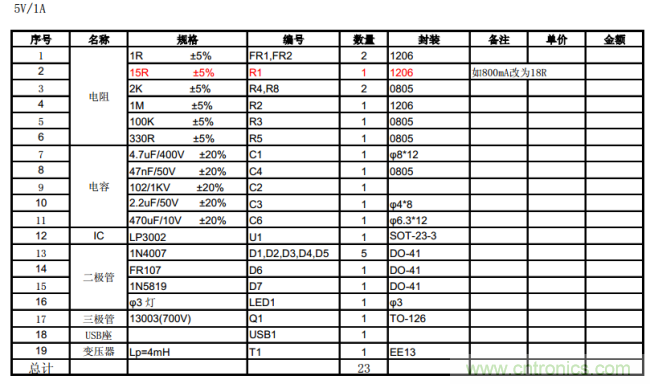 手機充電器設計方案的BOM清單: