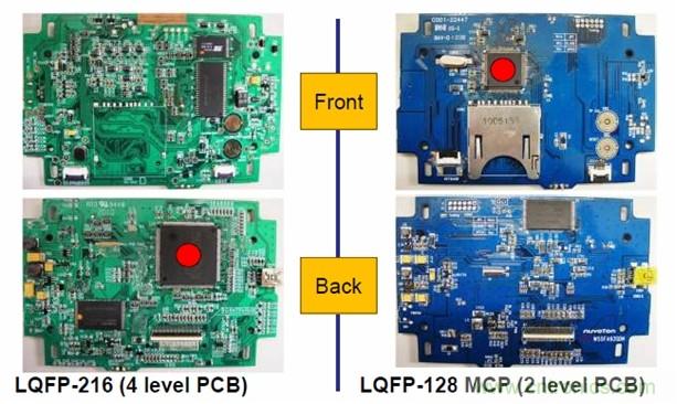 圖一,新唐的LQFP-128 MCP器件可有效降低BOM成本