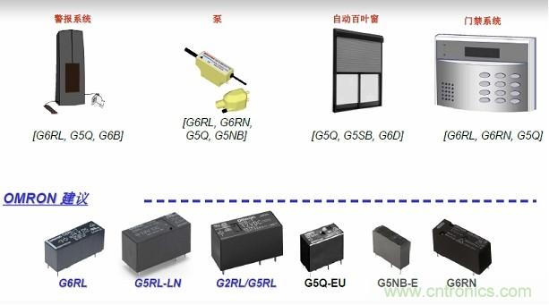 圖二,Omron針對安防電子的功率繼電器方案