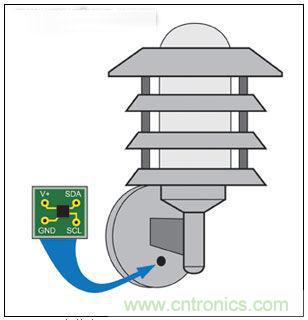 熱點(diǎn)討論!關(guān)于LED智能化的問(wèn)題