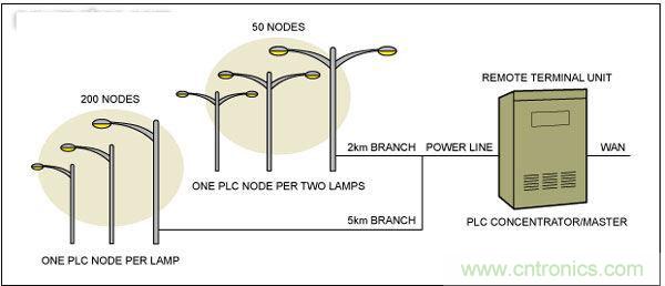 熱點(diǎn)討論!關(guān)于LED智能化的問(wèn)題