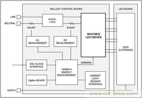 熱點(diǎn)討論!關(guān)于LED智能化的問(wèn)題