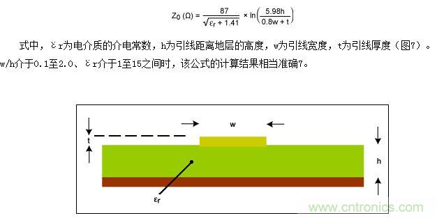 該圖為PCB橫截面（與圖5類似），表示用于計(jì)算微帶線阻抗的結(jié)構(gòu)