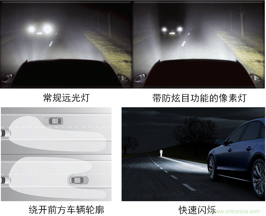 動態(tài)智能全LED前照燈之獨(dú)特功能示意。