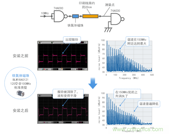 通過鐵氧體磁珠抑制振鈴(計算結果)