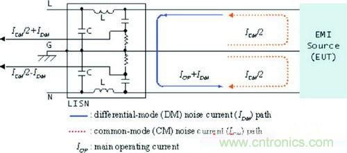 EMI濾波器:還得掌握這些設計方法