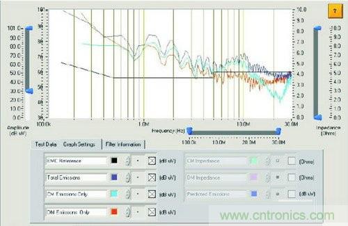 EMI濾波器:還得掌握這些設計方法