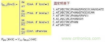 第一種 固定頻率,增減功能引起電流變化: