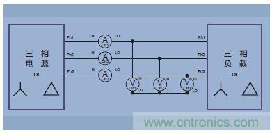 圖14.三相三線(三個功率表方法,把分析儀設(shè)置成三相四線模式)