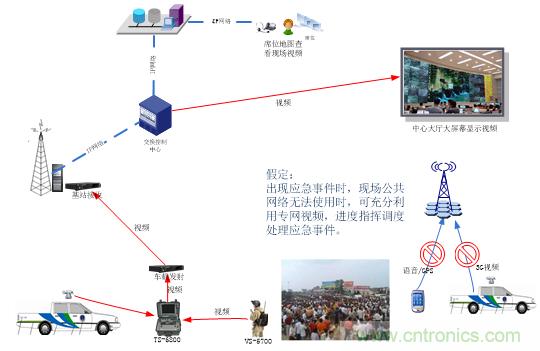 應急通信系統:快速應對突發事件實現有效救援
