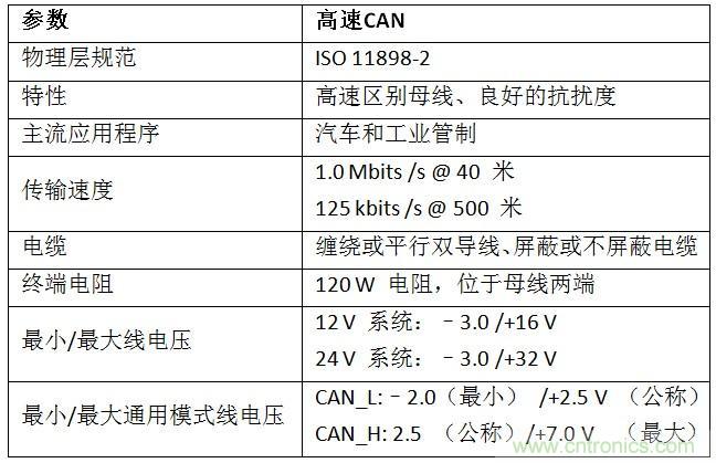 汽車級瞬態電壓抑制器,提供專業級保護