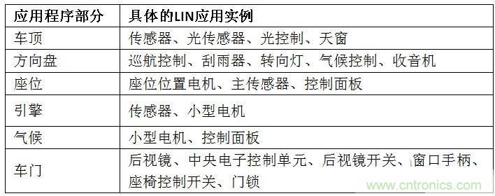 汽車級瞬態電壓抑制器,提供專業級保護