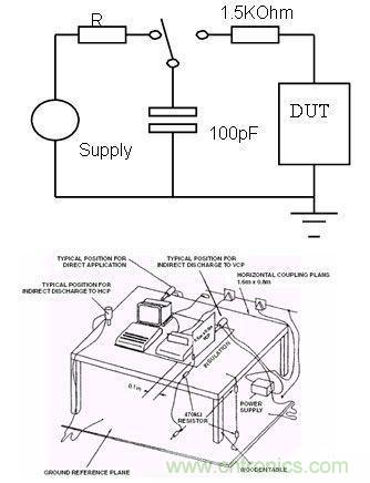  圖3：人體模型的產生原理和設備示意圖。