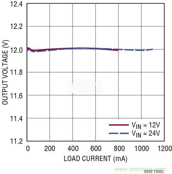 技術分享:隔離型內務處理反激式轉換器簡化電源設計