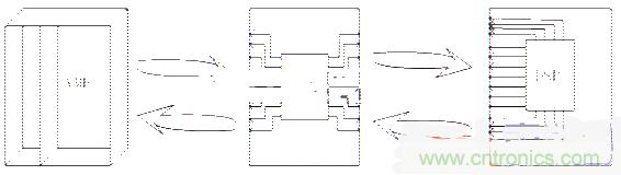 技術(shù)解析:雙口RAM通訊在電機(jī)控制中的應(yīng)用