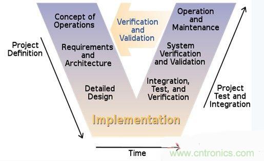 詳述基于模型的高級電機控制系統設計