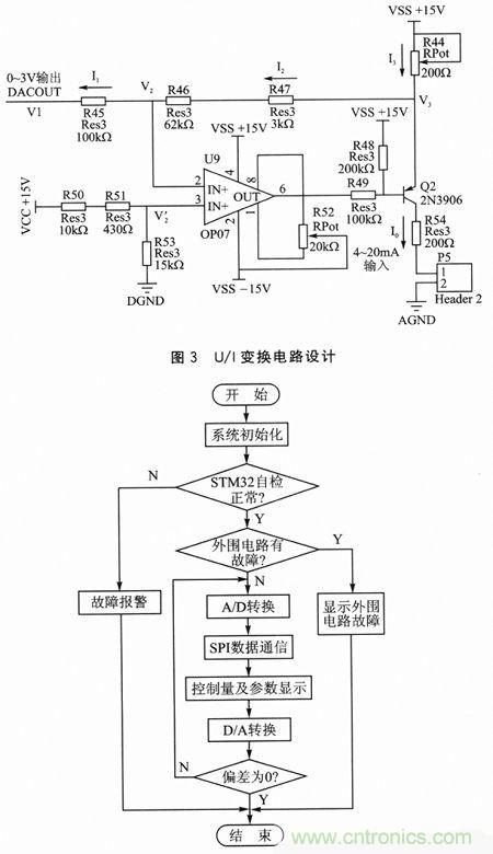 技術分享:基于DSP和STM32的電液伺服控制器設計