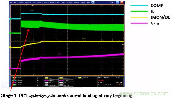  圖6.超級電容充電第1階段的實(shí)驗(yàn)波形放大
