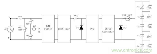 LED驅(qū)動電源整體防護示意圖