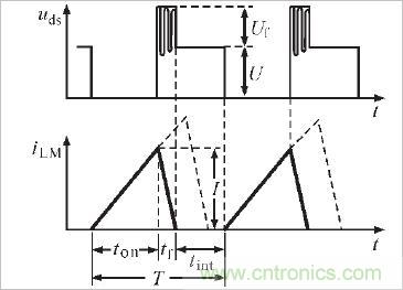 術分享:反激電源及變壓器的最大占空比實現