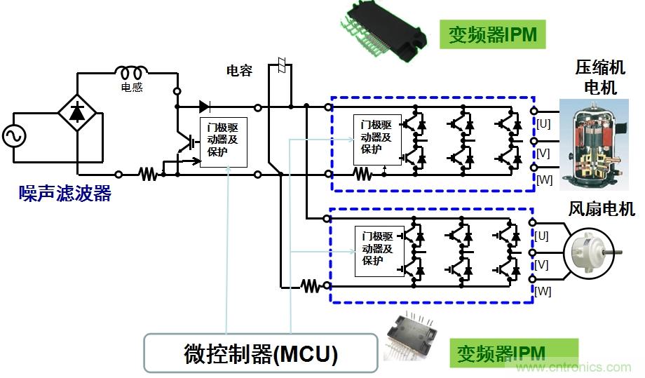 圖2:用于空調(diào)的變頻器IPM應(yīng)用示例。