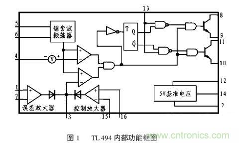 技術(shù)分享:TL494的引腳功能及其實(shí)際應(yīng)用