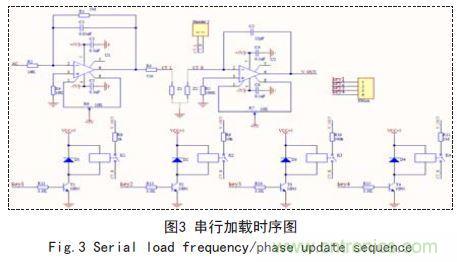 基于FPGA的電容在線測試系統設計