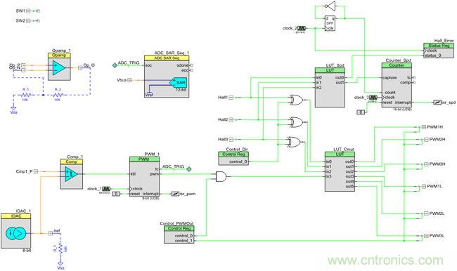 取之有道:基于PSoC4平臺(tái)的傳感器BLDC電機(jī)控制系統(tǒng)的設(shè)計(jì)方案