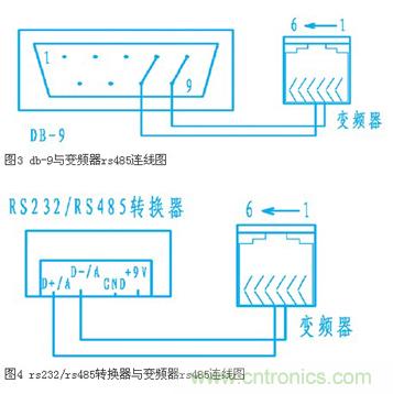 變頻器結合工控機的通訊，監視輸出和參數設定將不是難題