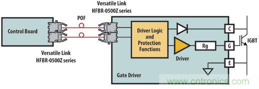 光纖應用于風力發電,信息傳輸“快人一步”