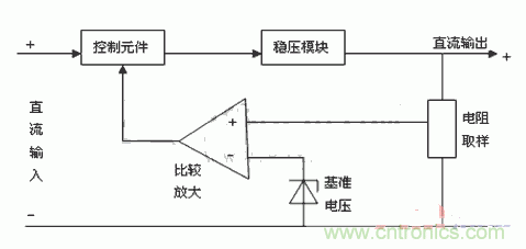 技術解析:直流穩壓電源的制作和管理