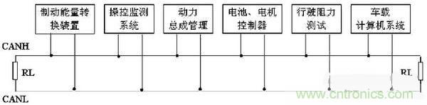 通信系統(tǒng)設(shè)計(jì):基于CAN 總線的電動(dòng)汽車(chē)電源管理設(shè)計(jì)