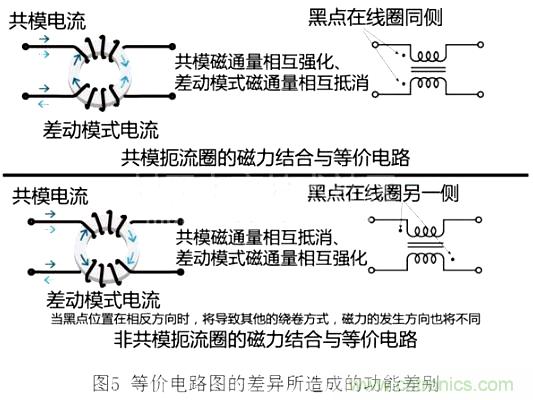 專家分享:在信號線中使用共模扼流圈的方法解析