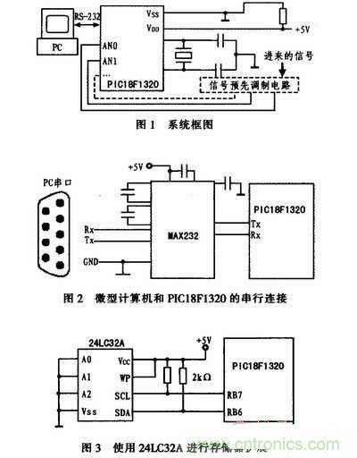 牛人分享:基于PIC18F1320微控制器的信號采集系統設計方案