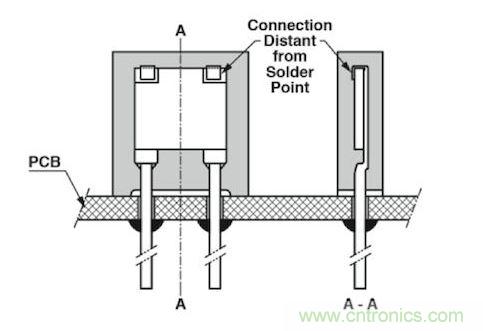 通孔元件可以取得更好的穩定性，因為它們不會受到來自PCB的熱機械應力